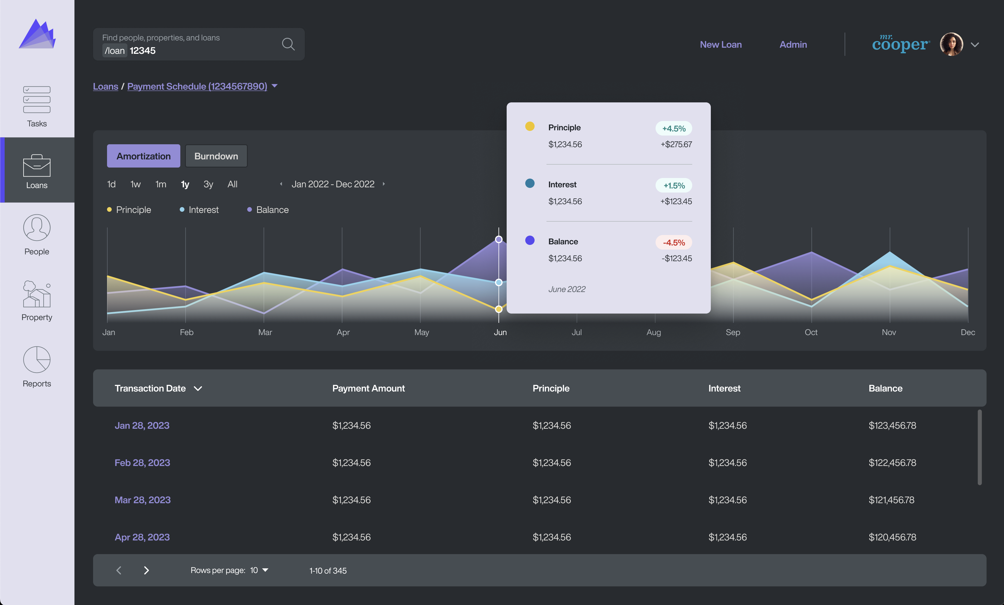 Apollo components being leveraged to create a view for the product