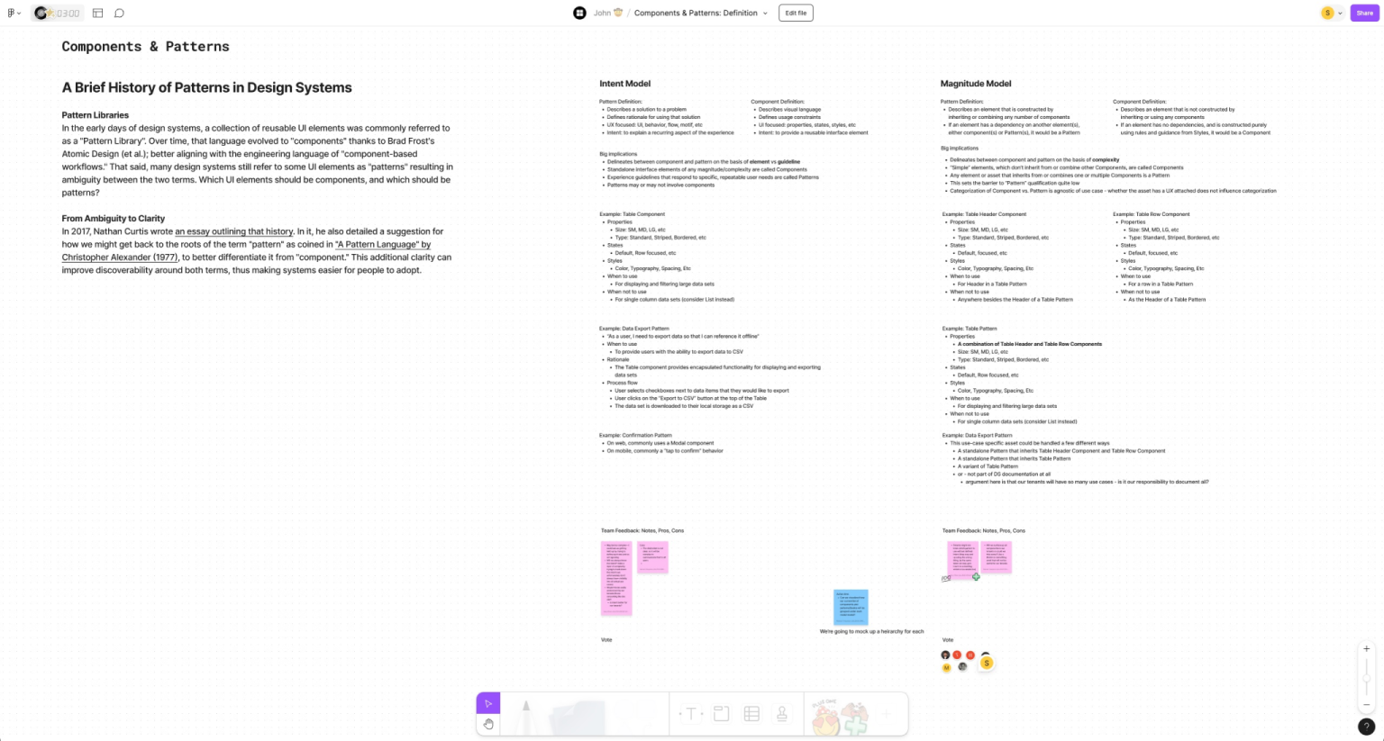 The Figma file that I created while leading a Microsoft workshop for defining patterns