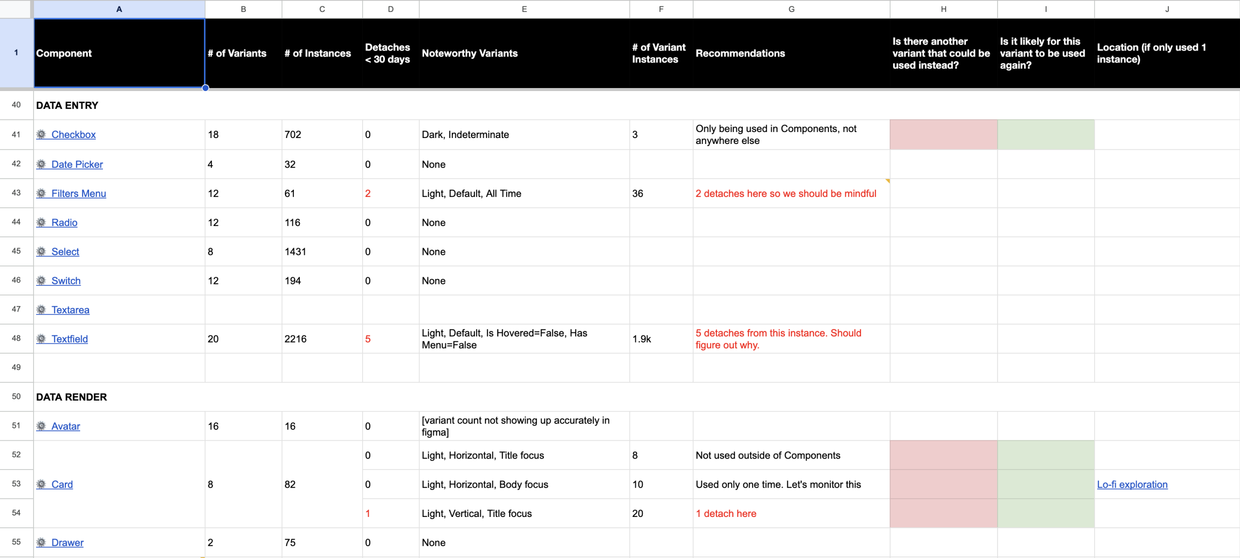 A spreadsheet of library audit results